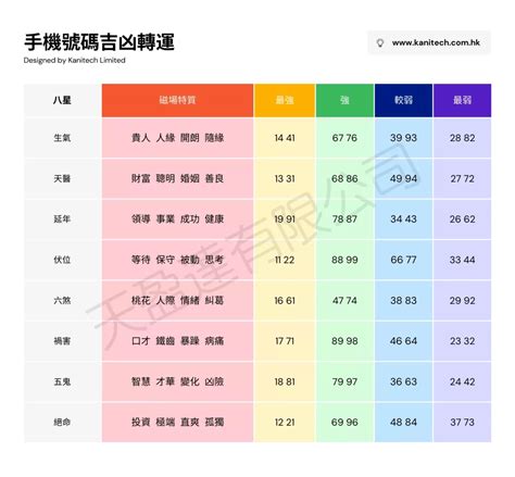 如何 選 幸運電話號碼